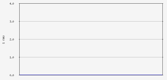 apc_ups_load2 Traffic Graph