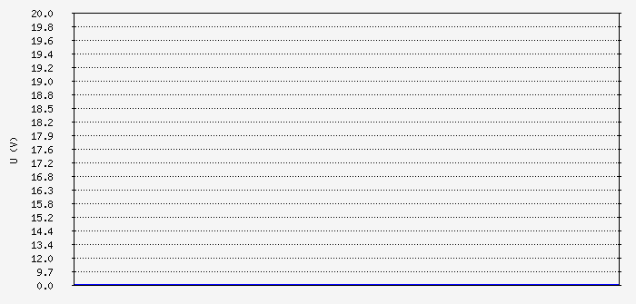 apc_ups_voltage Traffic Graph