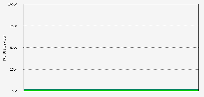 kontor.cpusum Traffic Graph
