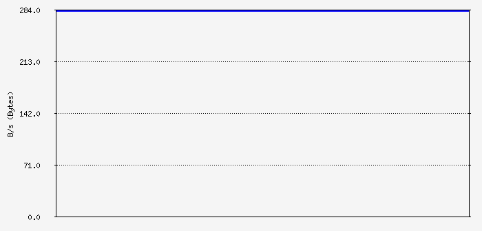 switch_port_sup Traffic Graph